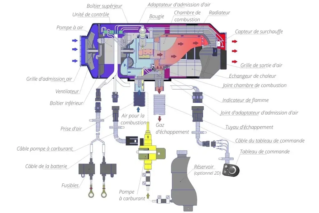 schema-chauffage-planar2d